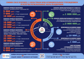 Подай заявку о целевом обучении!.